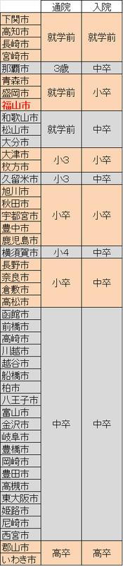 2015chukakusiiryouhijosei