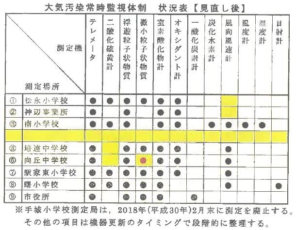 2018126kankyosingikai