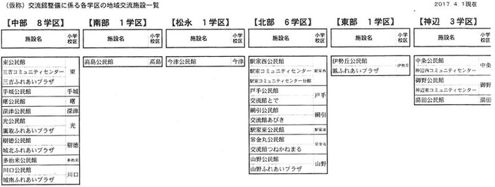 2018kouryuukantaishougakku