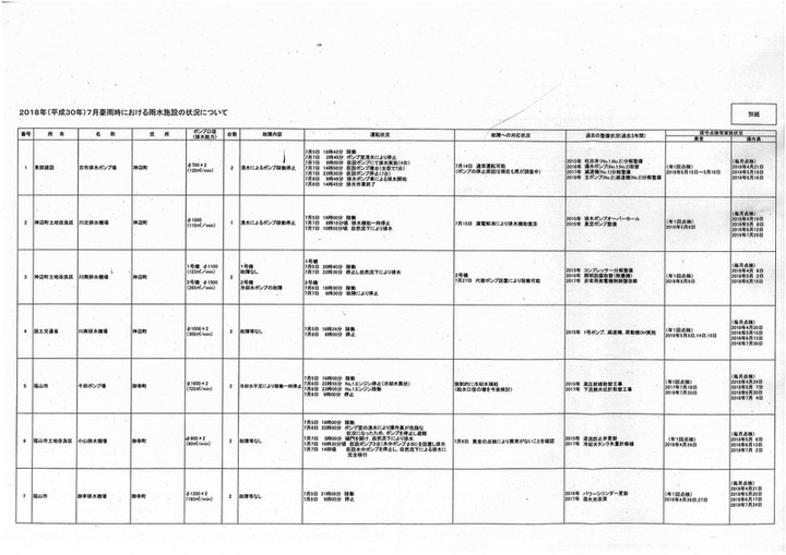 2018810fukuyamasikaitoubessi