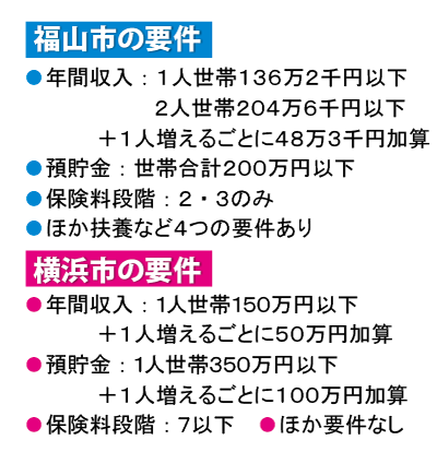 Kaigohokenryougenmen