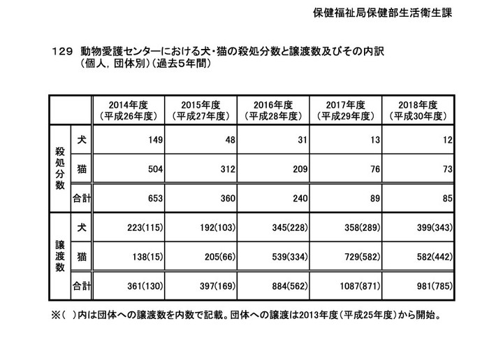2018nendodoubutuaigo