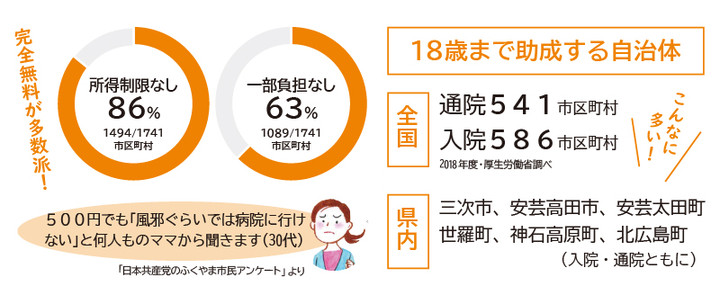 201909nyuuyoujiiryou