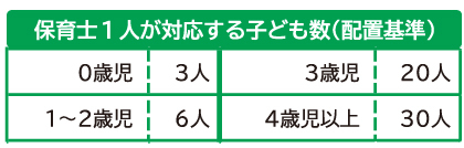 Hoikuhaichi