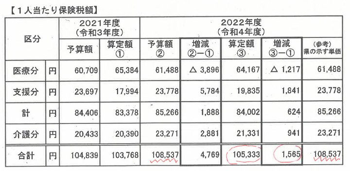 2022kokuho2