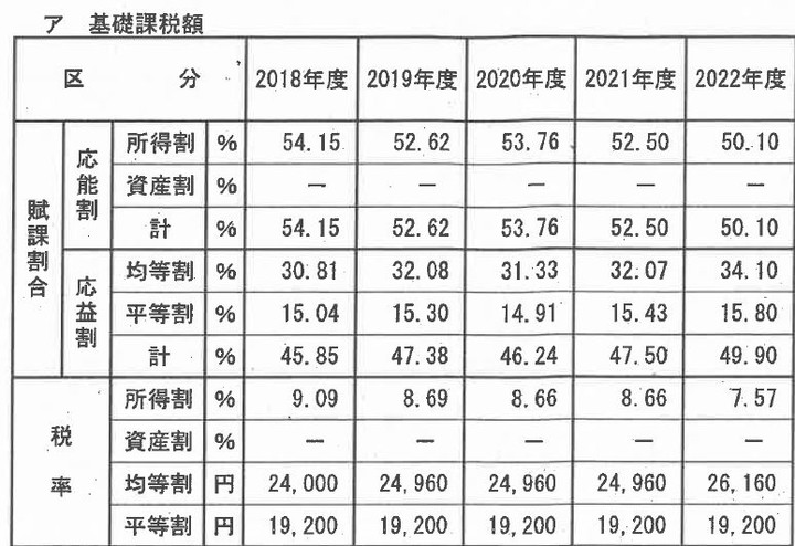 2022kokuho3
